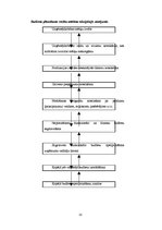 Konspekts 'Vadības grāmatvedība', 10.