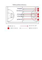 Konspekts 'Vispārējo fizisko spēju attīstīšanas stafete', 3.