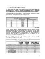 Referāts 'Latvijas koka izstrādājumu tirgus izpēte', 11.