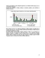 Referāts 'Latvijas koka izstrādājumu tirgus izpēte', 21.