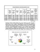 Referāts 'Latvijas koka izstrādājumu tirgus izpēte', 34.