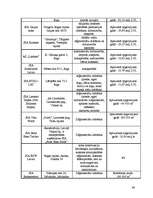 Referāts 'Latvijas koka izstrādājumu tirgus izpēte', 64.