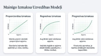 Prezentācija 'Uzņēmuma izmaksu klasifikācija un analīze', 6.