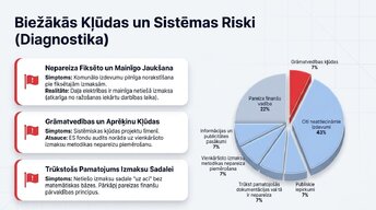Prezentācija 'Uzņēmuma izmaksu klasifikācija un analīze', 10.