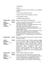 Prakses atskaite 'Reimatoloģija', 3.