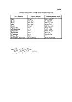 Paraugs 'Asinsrite, arteriālais asinsspiediens, arteriālais pulss, elektrokardiogrāfija', 6.