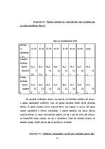 Diplomdarbs 'Dzimumaudzināšana pirmsskolas vecumā', 32.