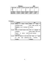 Diplomdarbs 'Dzimumaudzināšana pirmsskolas vecumā', 34.