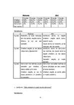 Diplomdarbs 'Dzimumaudzināšana pirmsskolas vecumā', 36.