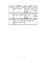 Diplomdarbs 'Dzimumaudzināšana pirmsskolas vecumā', 37.