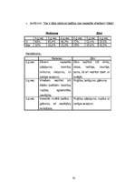 Diplomdarbs 'Dzimumaudzināšana pirmsskolas vecumā', 38.