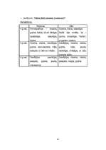 Diplomdarbs 'Dzimumaudzināšana pirmsskolas vecumā', 40.