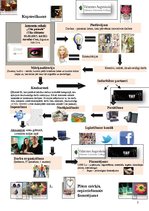 Biznesa plāns 'Biznesa plāns interneta veikalam "Cita pasaule"', 2.