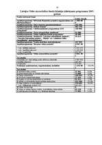 Referāts 'Dabas piesārņojums Latvijā', 14.