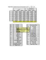 Konspekts 'Aerodinamisko spēku, kuri darbojas uz lidmašīnu, noteikšana, pielietojot līdzība', 5.