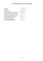 Referāts 'Elektriskās mašīnas', 13.