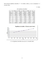 Referāts 'Elektriskās mašīnas', 17.