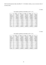 Referāts 'Elektriskās mašīnas', 18.