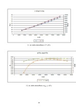 Referāts 'Elektriskās mašīnas', 28.