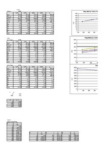 Referāts 'Elektriskās mašīnas', 40.