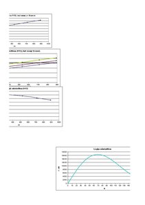 Referāts 'Elektriskās mašīnas', 42.