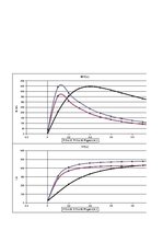 Referāts 'Elektriskās mašīnas', 47.