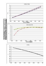 Referāts 'Elektriskās mašīnas', 48.