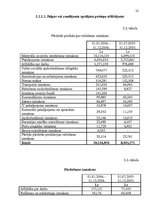 Referāts 'Peļņa un tās rādītāji', 22.