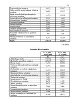 Referāts 'Peļņa un tās rādītāji', 23.