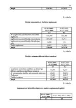 Referāts 'Peļņa un tās rādītāji', 24.