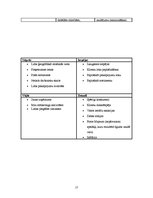 Referāts 'Konkurētspēja SIA “X”, tās analīze', 17.