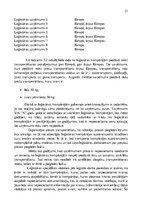 Prakses atskaite 'Prakses atskaite vairumtirdzniecības uzņēmumā', 21.