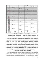 Prakses atskaite 'Ražošanas prakses atskaite', 16.