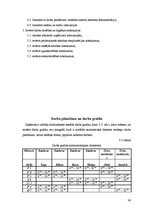 Prakses atskaite 'Ražošanas prakses atskaite', 34.