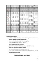 Prakses atskaite 'Ražošanas prakses atskaite', 35.