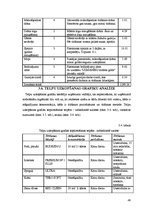 Prakses atskaite 'Ražošanas prakses atskaite', 48.