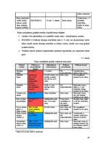 Prakses atskaite 'Ražošanas prakses atskaite', 49.