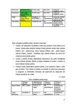 Prakses atskaite 'Ražošanas prakses atskaite', 50.