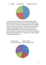 Konspekts 'Mikrouzņēmuma nodokļa ietekme uzņēmējdarbībā', 10.