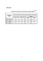 Paraugs 'Sirds fizioloģija, sirds automātija', 3.