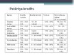 Prezentācija 'Kredītu būtība un to izplatība Daugavpils Universitātes studentu vidū', 7.