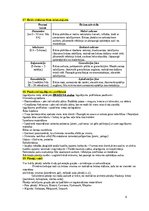 Konspekts 'Konspekts ķirurģijā studiju programmas 
“PODOLOĢIJA” eksāmenam', 4.