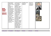 Konspekts 'Kulturoloģija', 2.