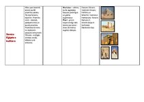 Konspekts 'Kulturoloģija', 3.