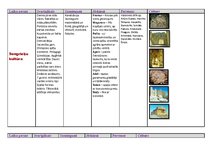 Konspekts 'Kulturoloģija', 8.