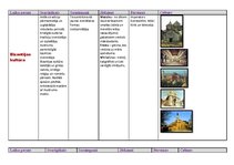 Konspekts 'Kulturoloģija', 10.