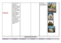 Konspekts 'Kulturoloģija', 12.