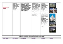 Konspekts 'Kulturoloģija', 13.