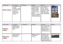 Konspekts 'Kulturoloģija', 15.