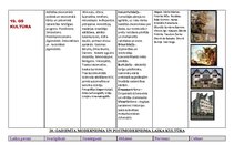 Konspekts 'Kulturoloģija', 17.